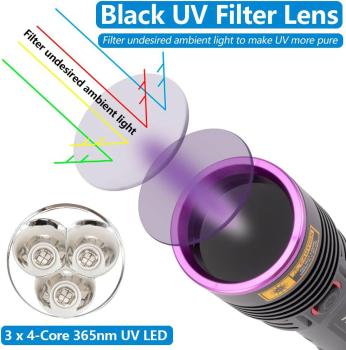 Preview: UV Filter